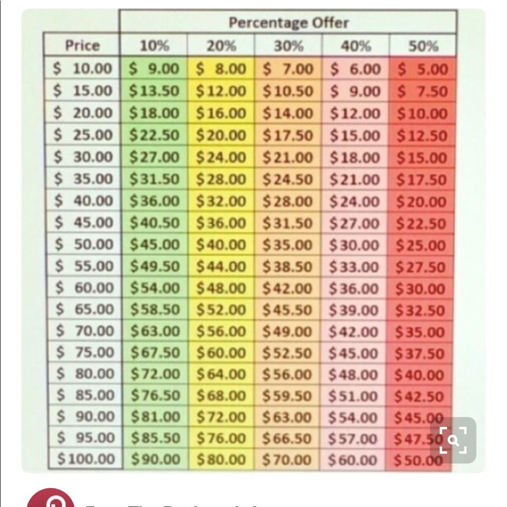 Please look before making low ball offers