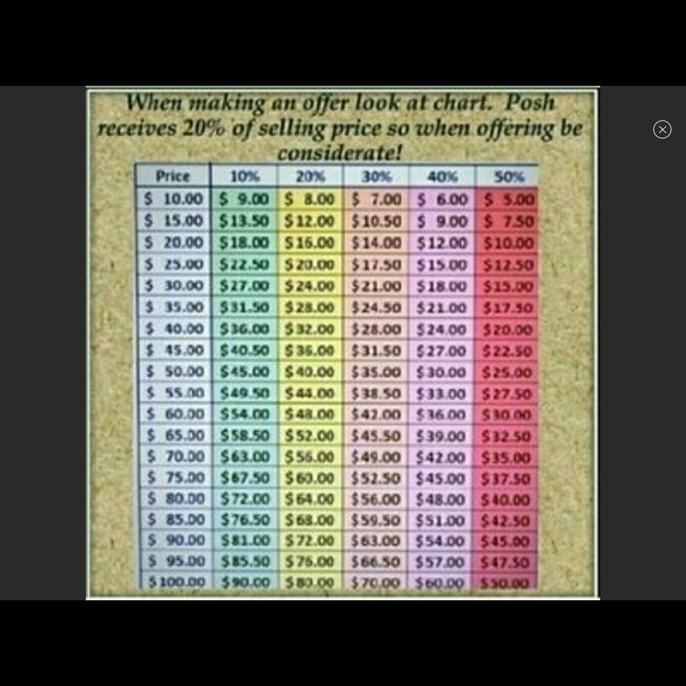 Reasonable Offer Chart