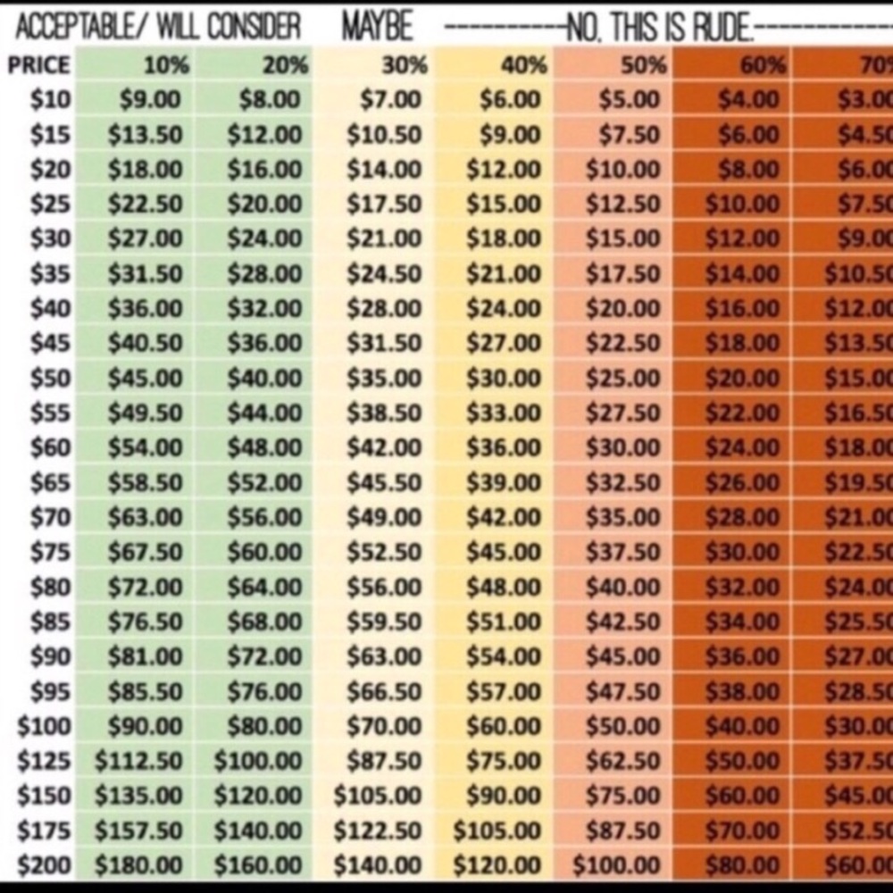 [ MAKING OFFERS ]