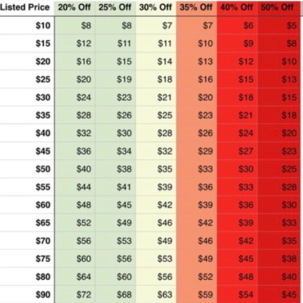 Reasonable Offers Only Please!