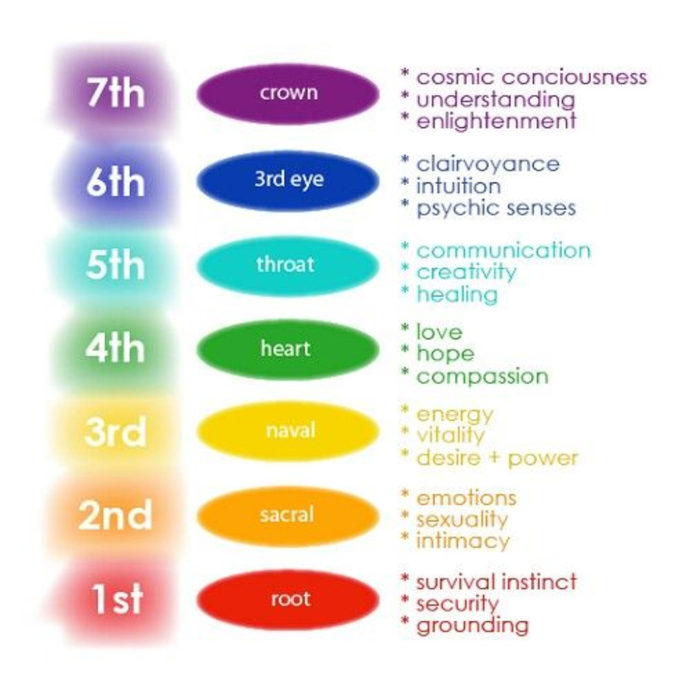 RESTOCKED Essential Oil Diffuser Bracelet Chakra - Picture 3 of 6