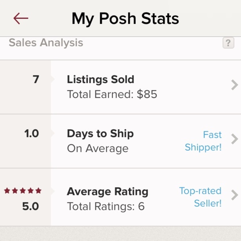 Top-rated seller (5 stars) & fast-shipper (1 day)