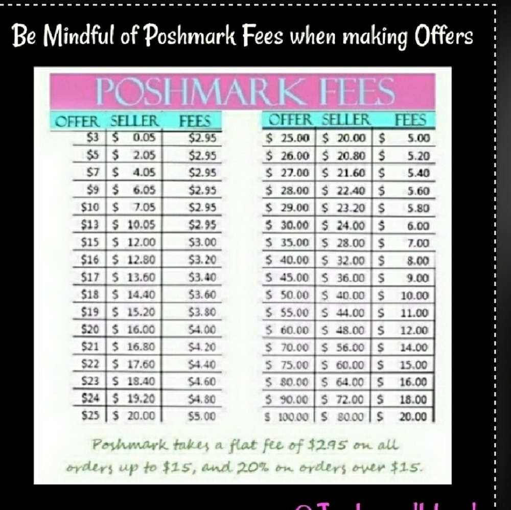 Poskmark fees