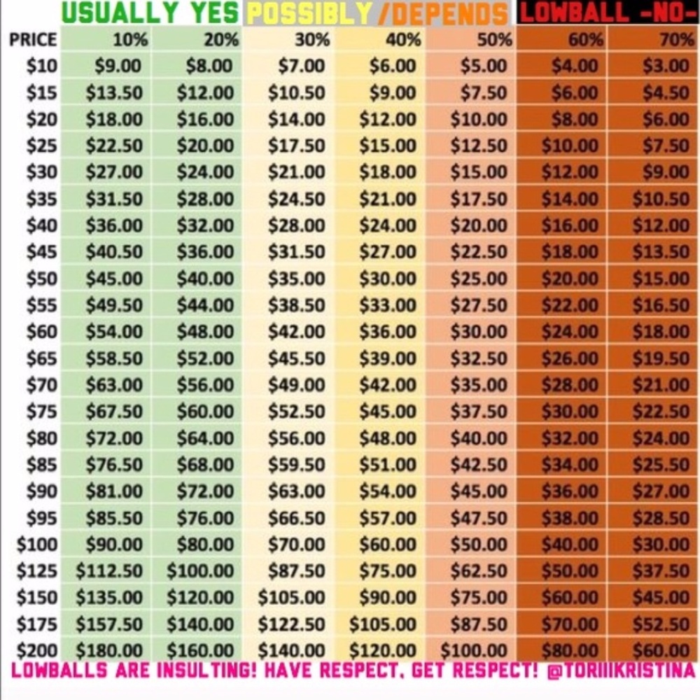 How To Make An Offer - Picture 2 of 2