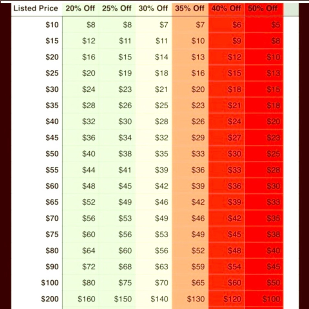 OFFER CHART - PLEASE READ BELOW