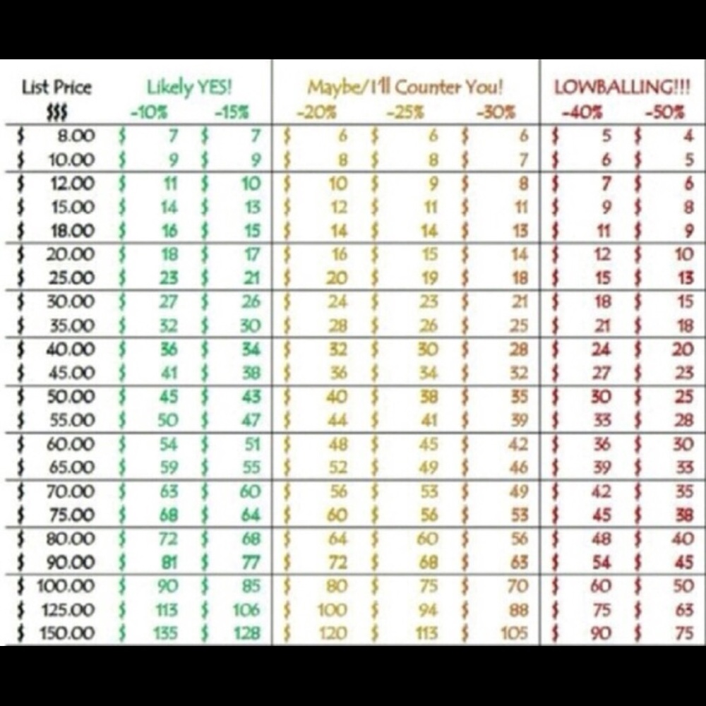 All reasonable offers accepted 🎉🎊💕