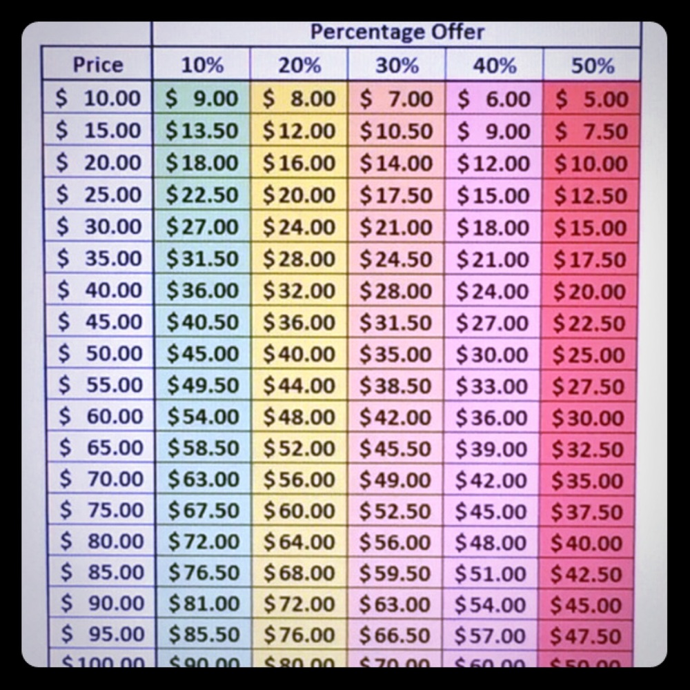 🌸 GUIDE for Making Offers 🌸