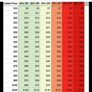 Reasonable offer chart