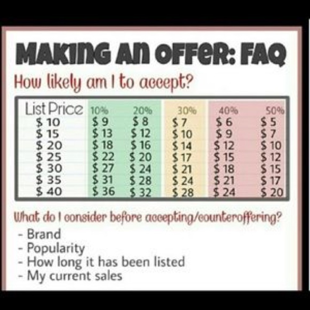 Keep in Mind When Making Offers