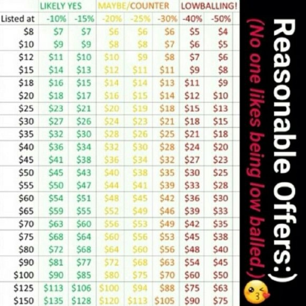 No Lowball Offers
