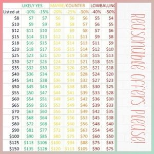 Reasonable offers always accepted!