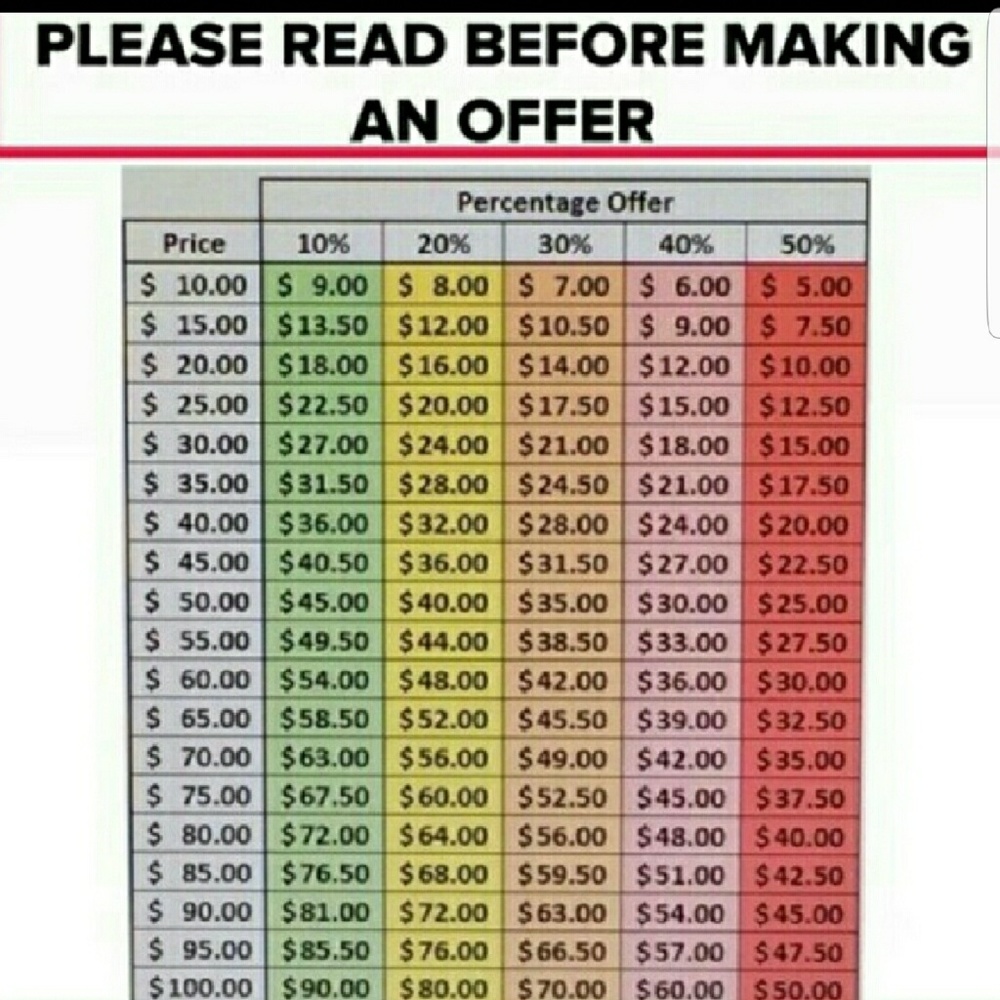 Offer Percentage