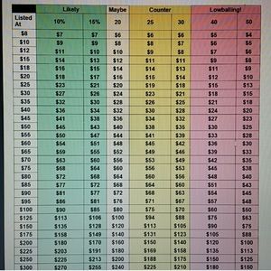 Please read this before making offers!! Thank you!