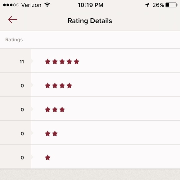 MY POSH RATINGS 😊 - Picture 1 of 1