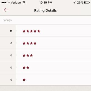 MY POSH RATINGS 😊