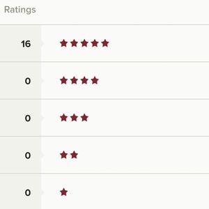 Vintage Poshmark Closet @7ofCupsVintage