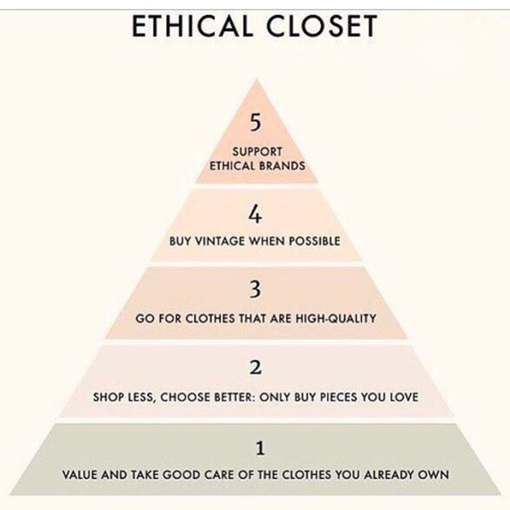 Closet Goals!!!! 🕔 All in time