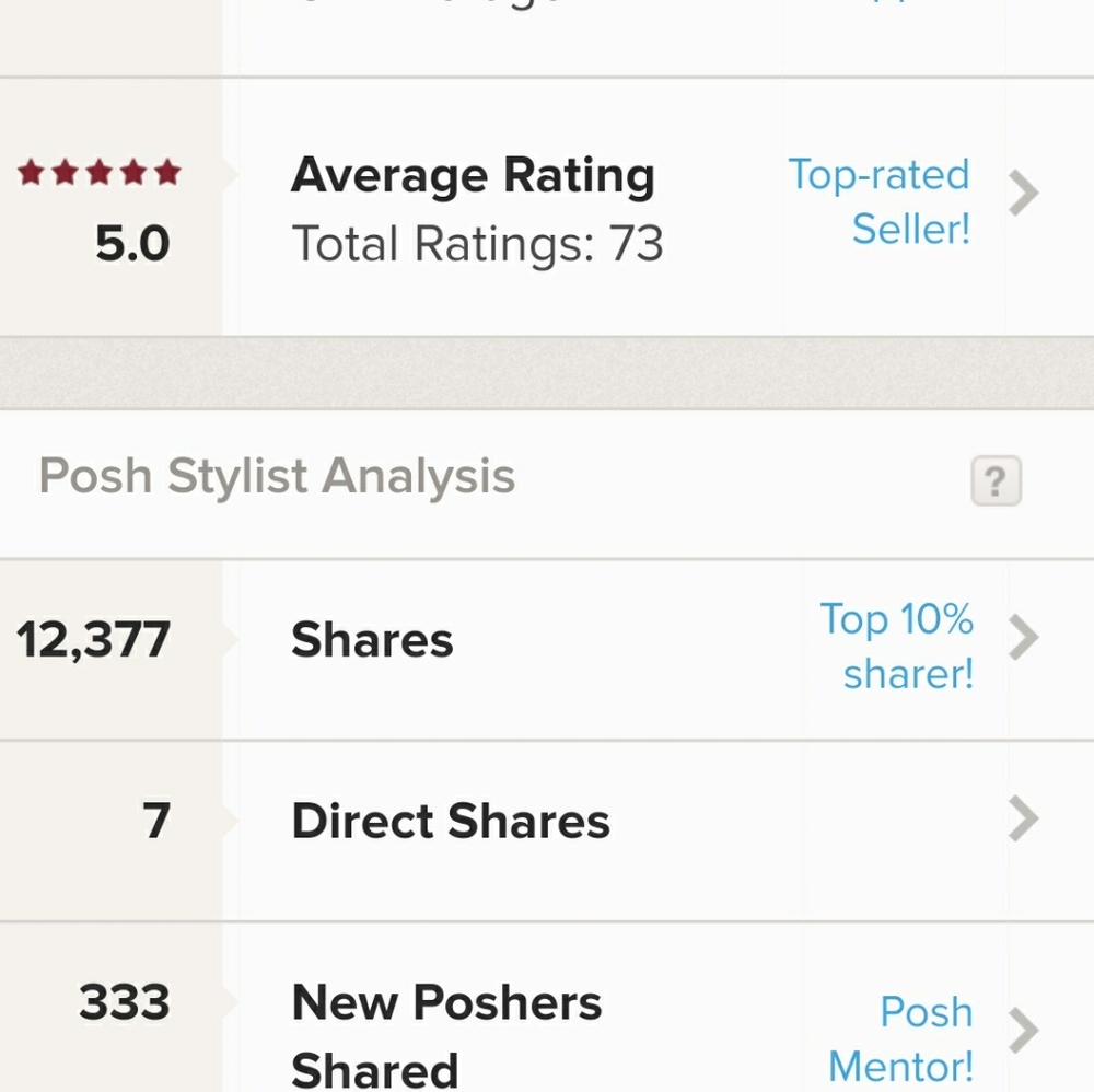 ALSO A TOP RATED SELLER TOO!!
