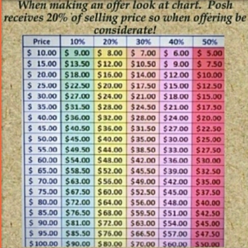 Open to Reasonable Offers
