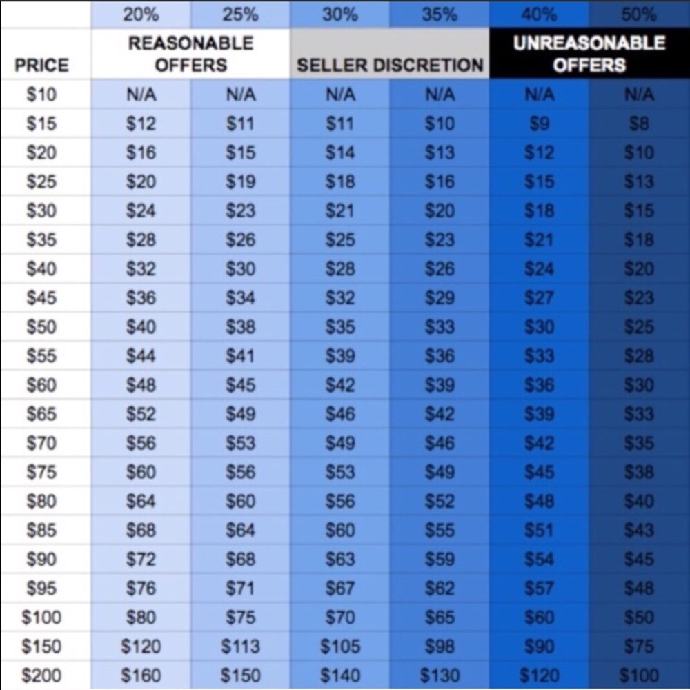 1/2 Off Offers=DECLINE!!
