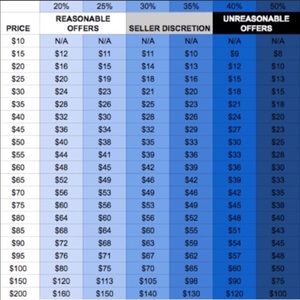 1/2 Off Offers=DECLINE!!