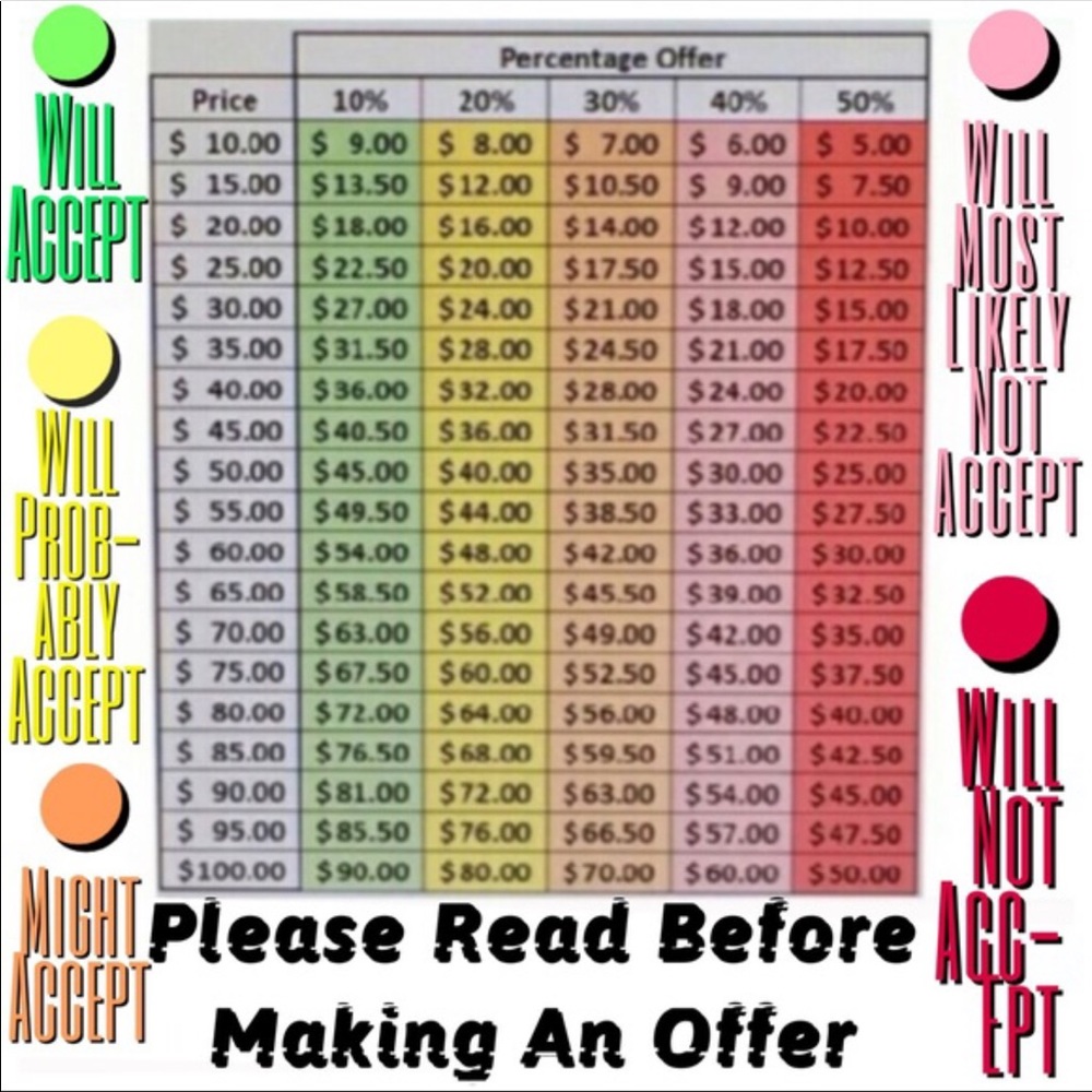 Pls look at this chart before making an offer! 😊