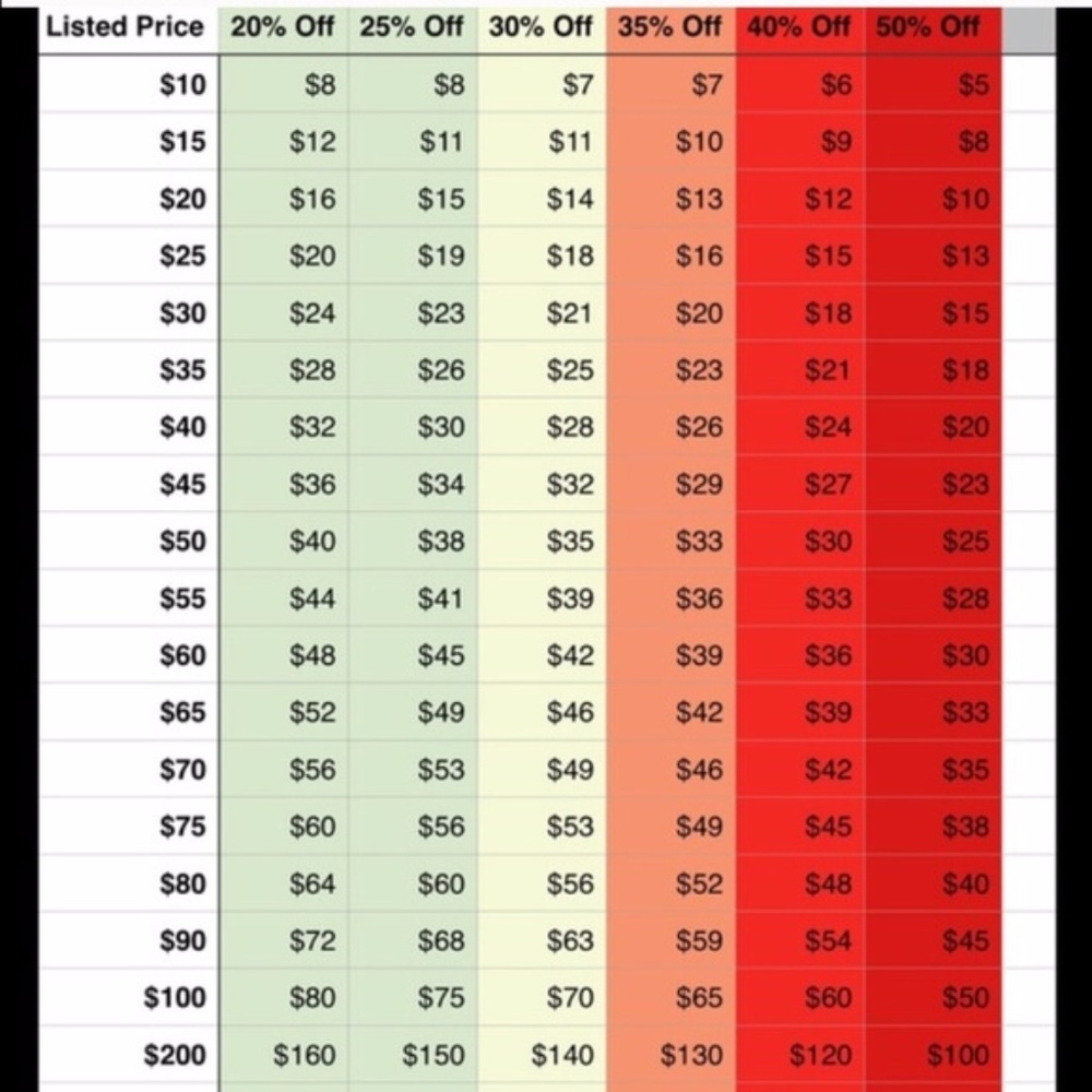Reasonable Offer Chart