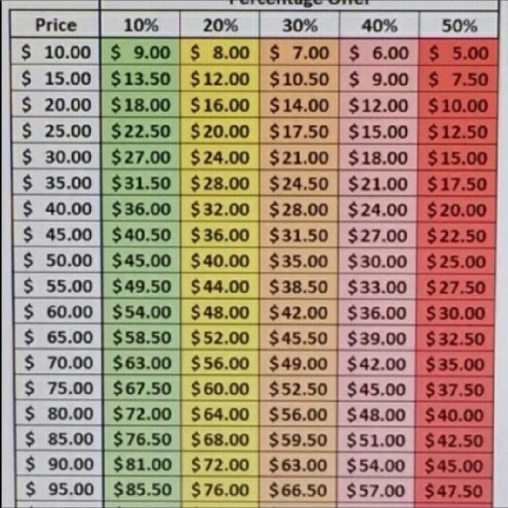 Sales Chart -a sweet Fellow Posher shared with me.