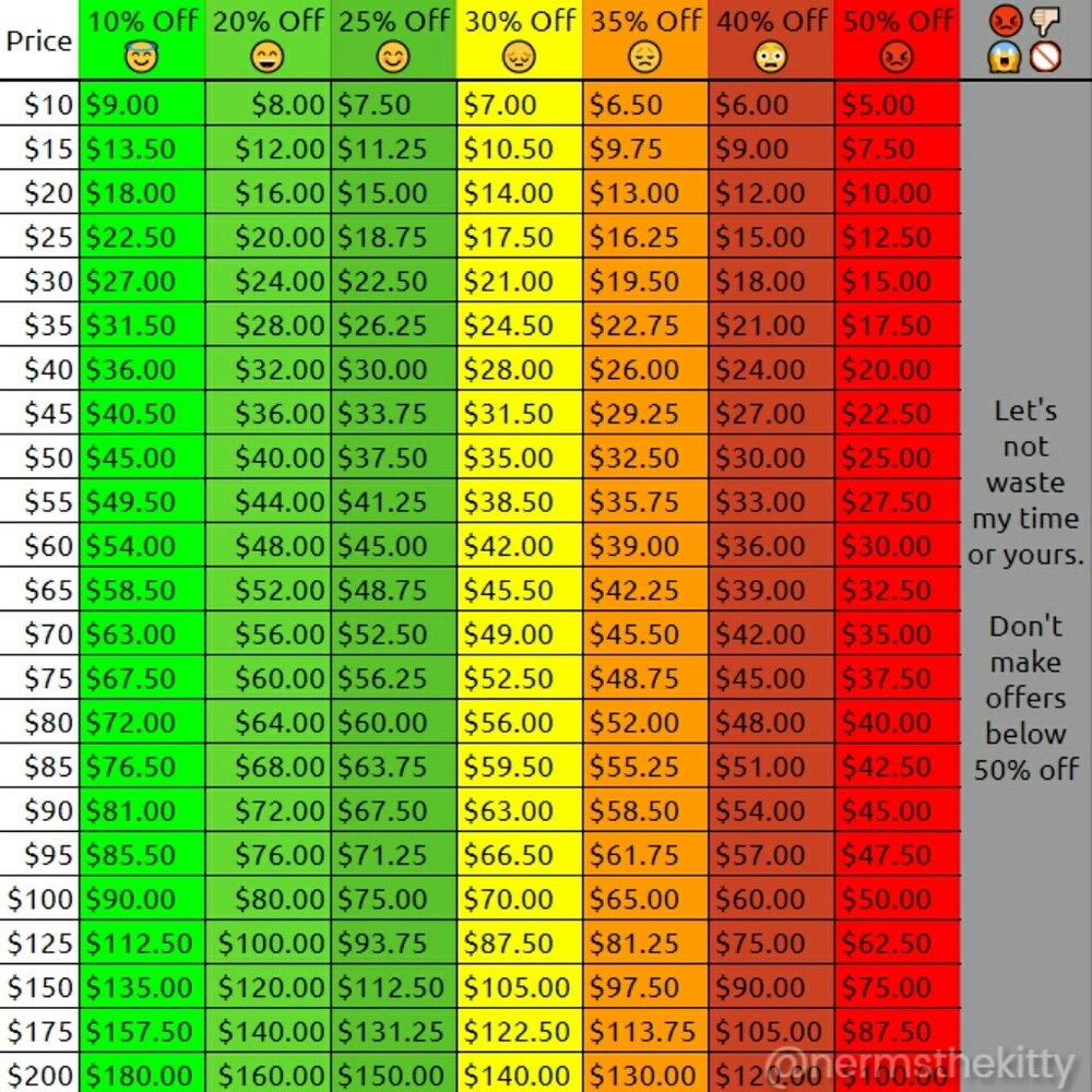 Reasonable Offers Only!