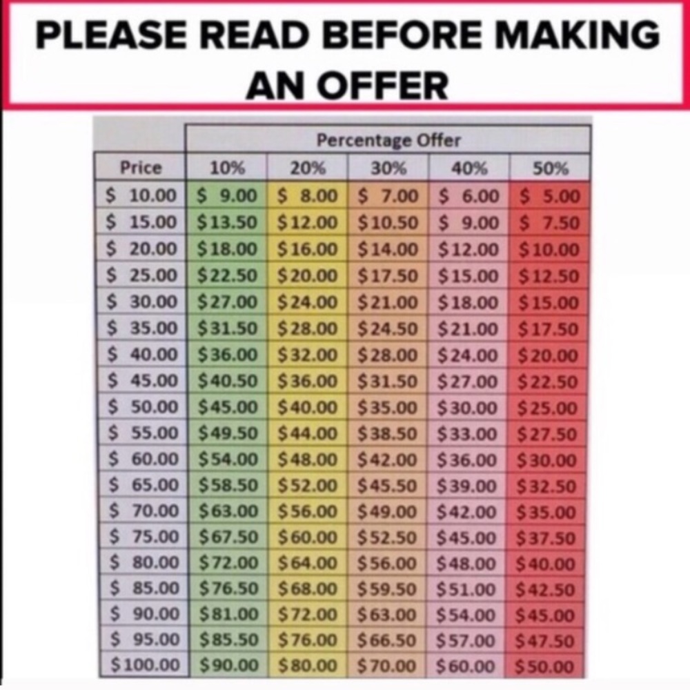 Discount chart