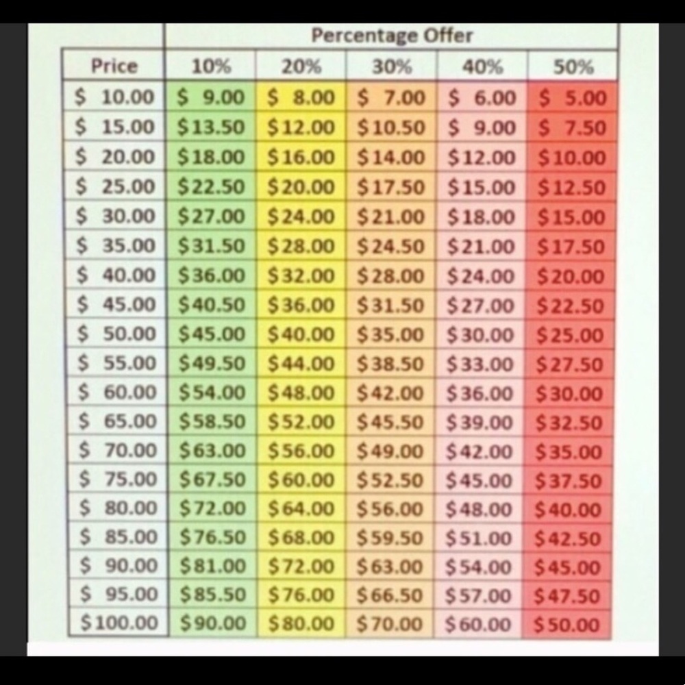 How to offer on Posh.. and about lowball offers!