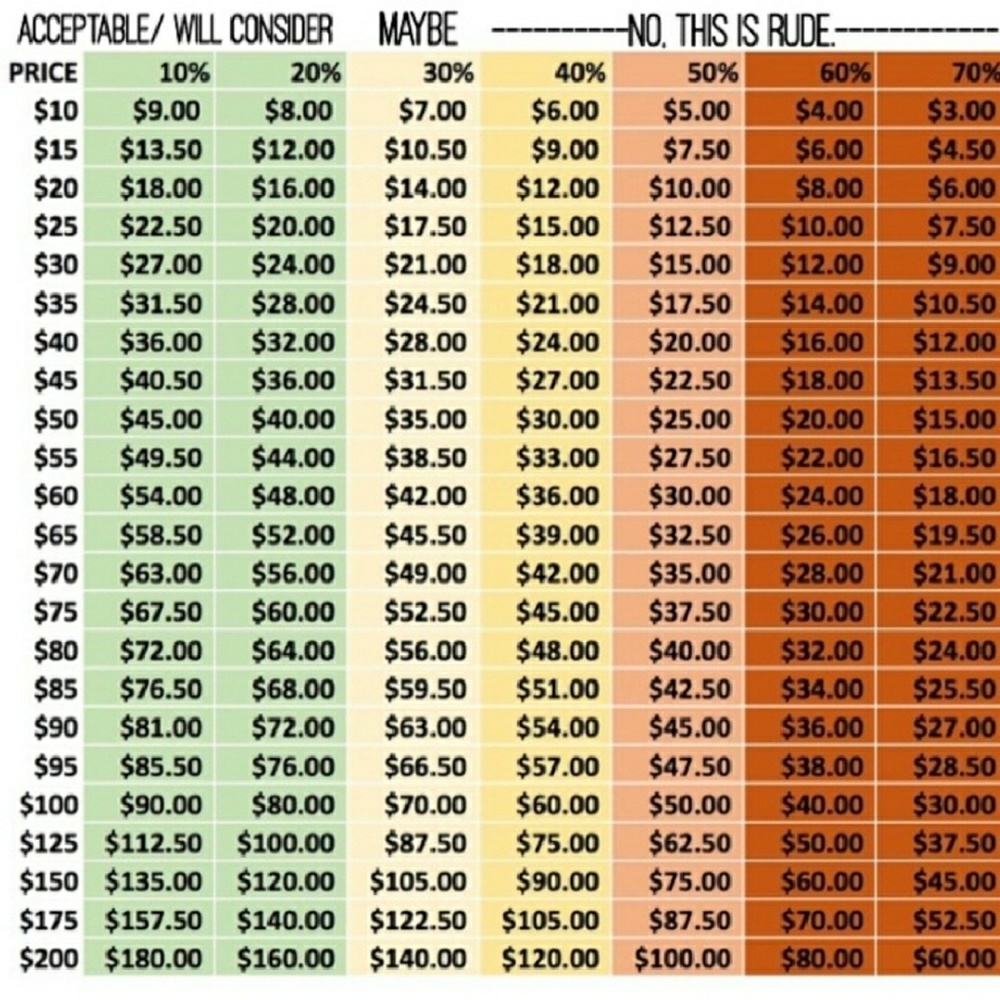 Please know that posh takes earnings
