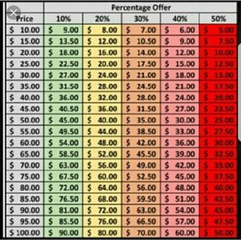 Please read before making an offer