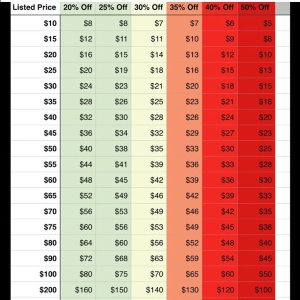 Quick Offer Guide