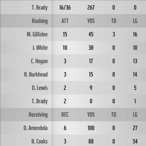 Meet your Posher, Will