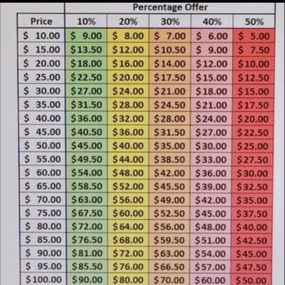 Reasonable offer guide.