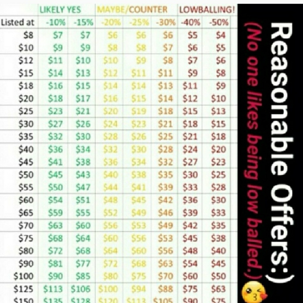 PLEASR BE RESPECTABLE ON THE OFFERS