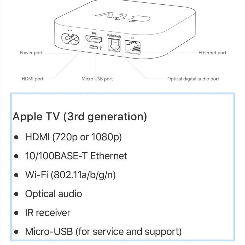 Apple TV 3rd Generation