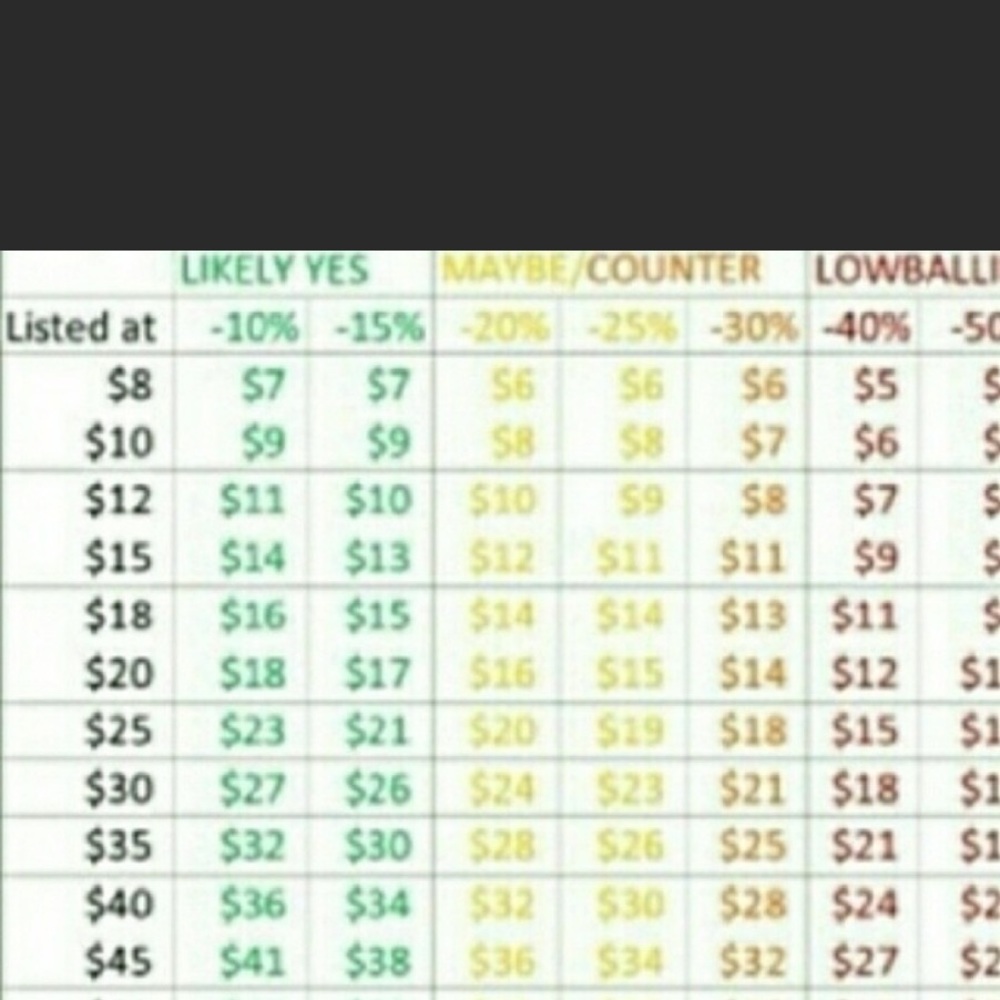 Just some valuable info. Happy Poshing! 💋