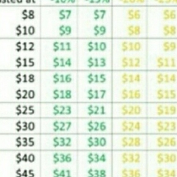 Just some valuable info. Happy Poshing! 💋 - Picture 2 of 2