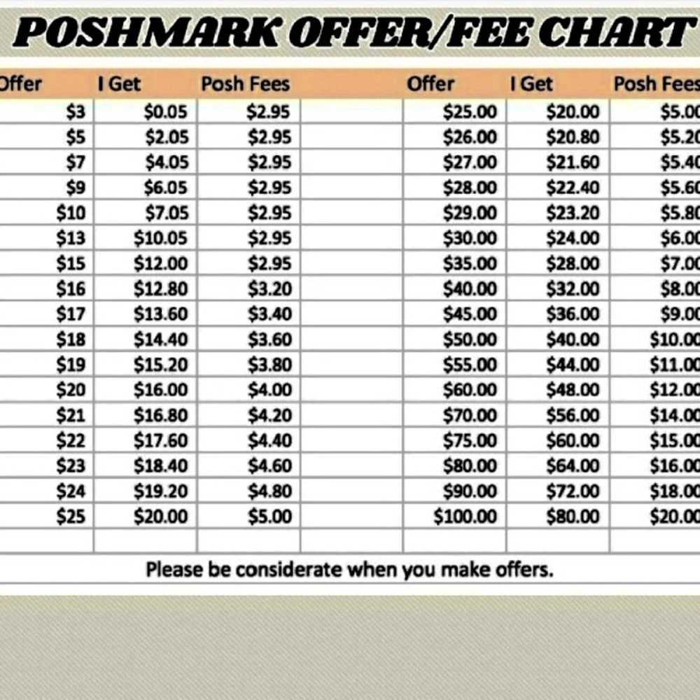 Poshmark offer and fee chart