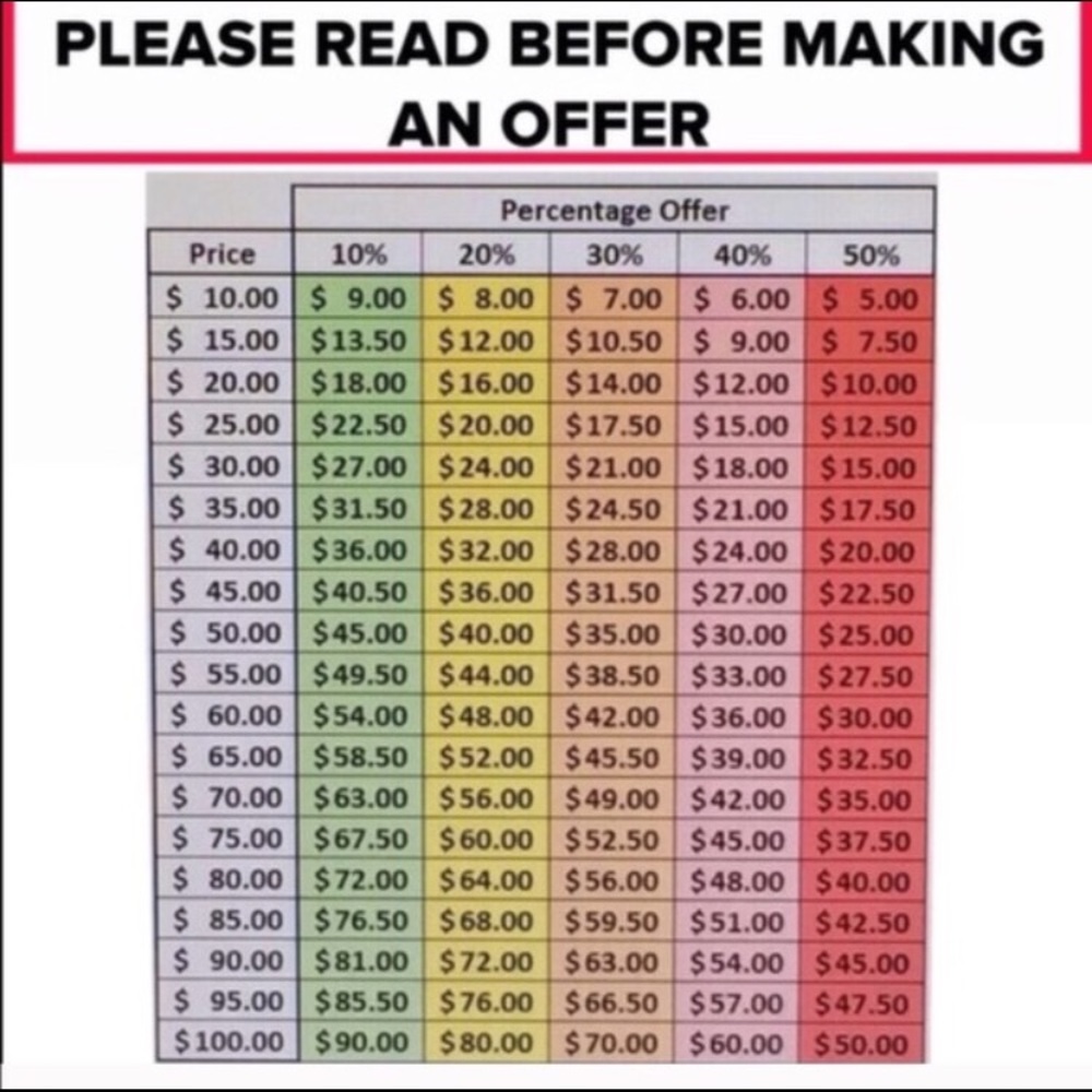 Please Read 🎉🎉Reasonable Offer Chart - Picture 1 of 2