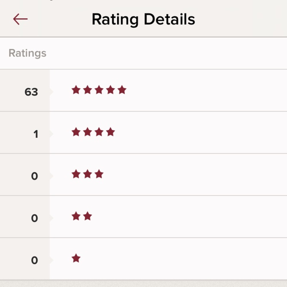 Just some of my stats....