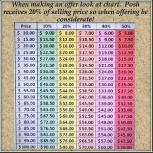 Reasonable offers accepted: please see chart