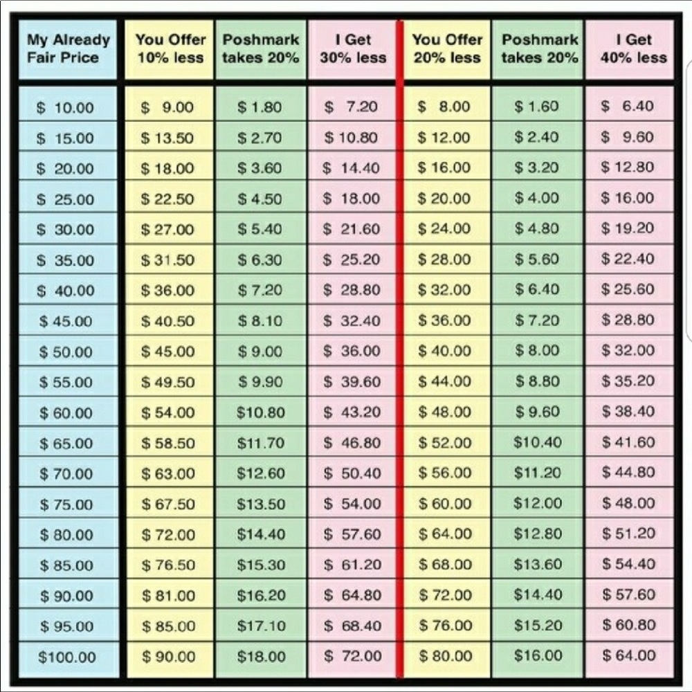 OFFER CHART! Please use before making offers🙏🏼