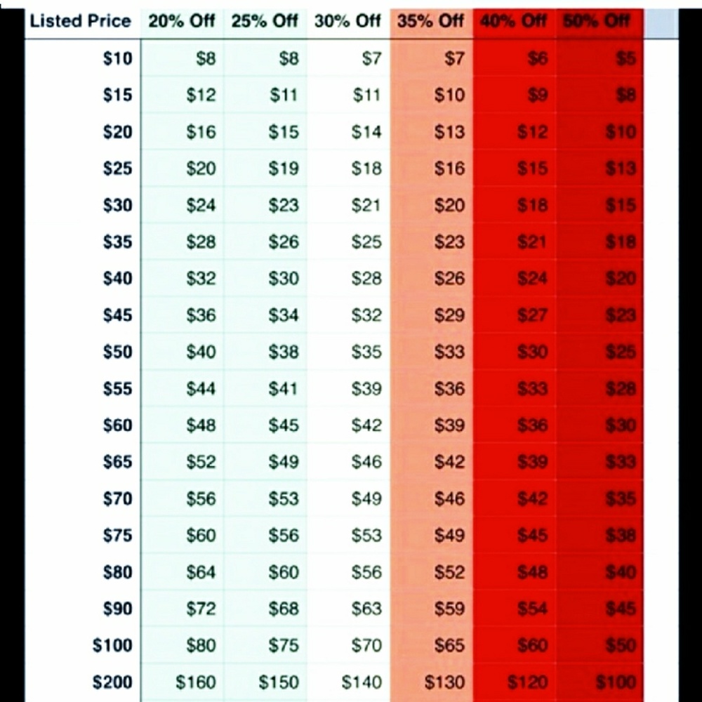 Reasonable offer list
