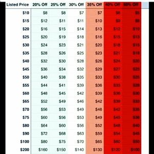 Reasonable offer list