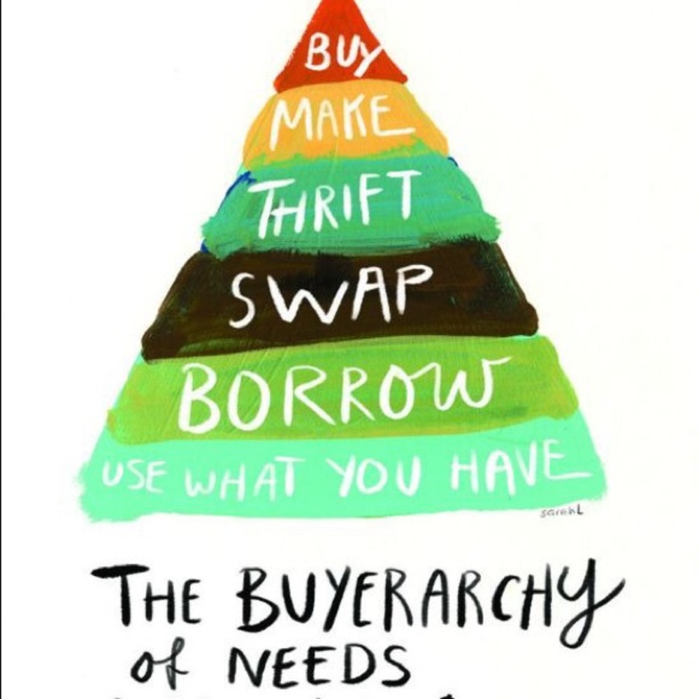Buyerarchy if Needs ✌🏼💅💁🏼