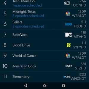 Meet your Posher, Mike