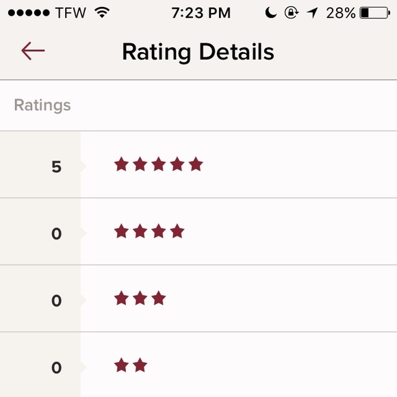 Meet your Posher, Deja - Picture 4 of 5